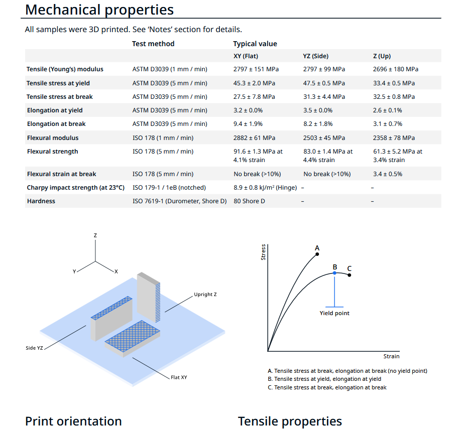 Fiche technique fournisseur des propriétés mécaniques du PLA Ultimaker