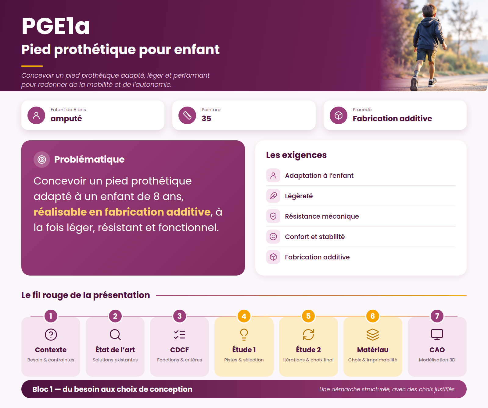 Mise en contexte du projet de pied prothétique